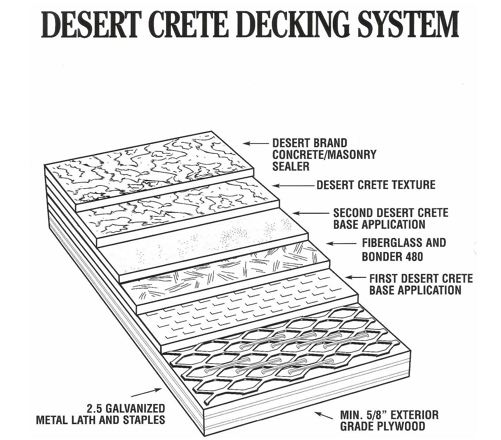 layers of Desert Crete waterproof deck coating system