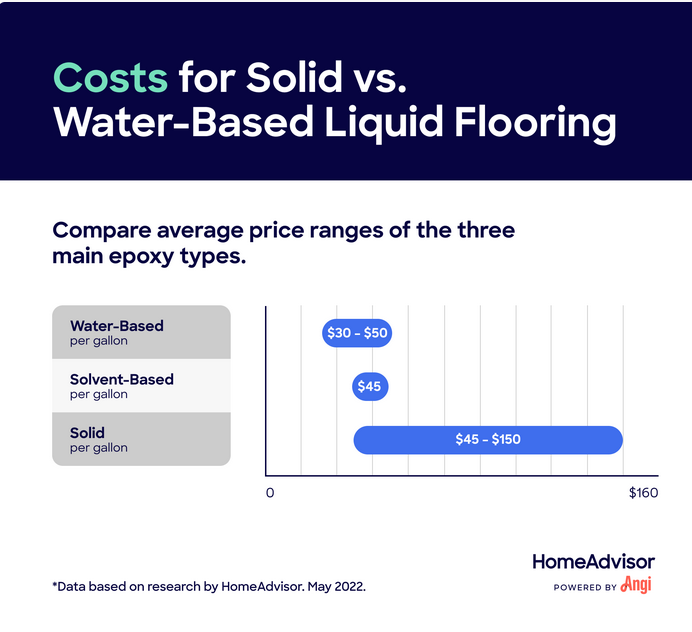 chart with costs for epoxy garage floors products